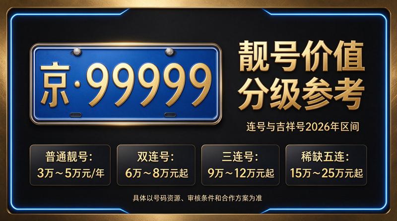 2026年北京租电车指标多少钱 - 北京小牛京牌服务展示